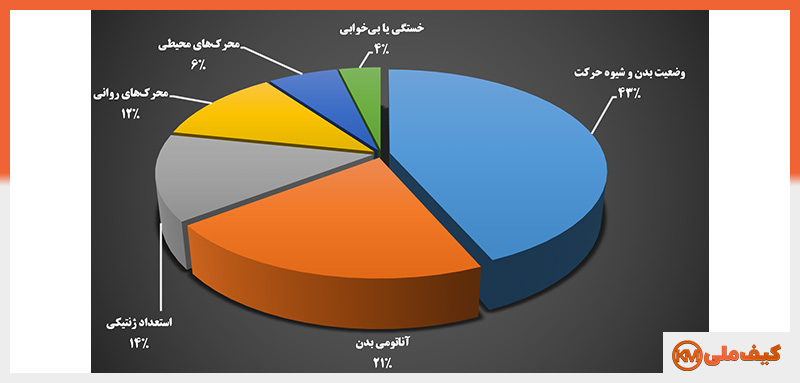 تاثیرات منفی سنگینی کیف و کوله مدرسه بر کودکان: ۵ تاثیر 3 منبع مقاله: https://www.hindawi.com/journals/isrn/2012/971328